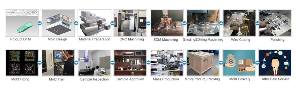 Home 4 product manufacturing one stop steps dJob9ojM80cWxMRb